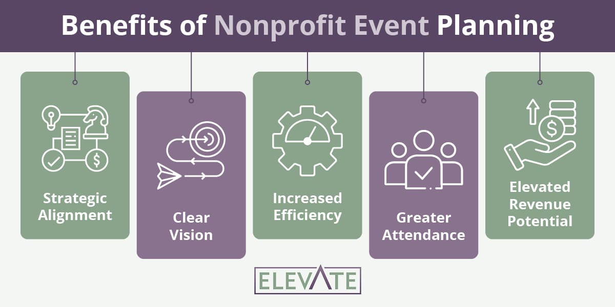 This image lists the benefits of nonprofit event planning, covered in the text below.